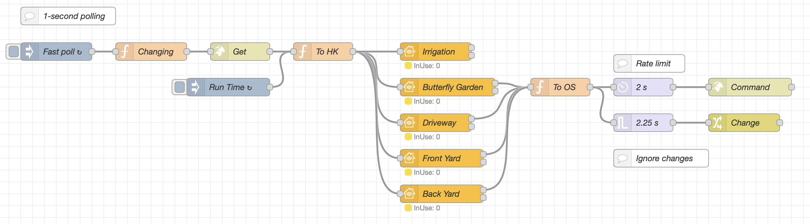 IrrigationSystem_1